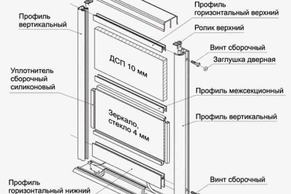 Цена грамма бошек