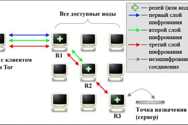 Сайт BlackSprut BlackSprutruzxpnew4af union