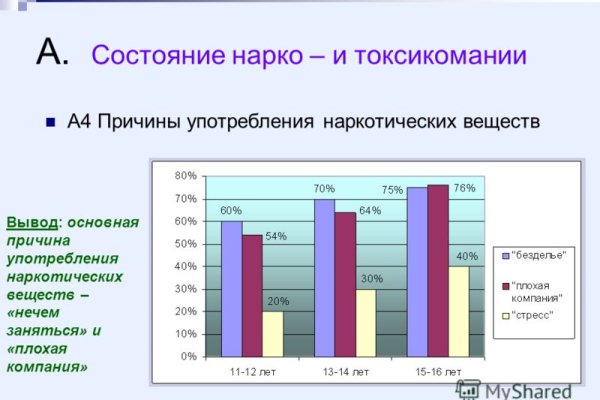 Официальный сайт меги онион