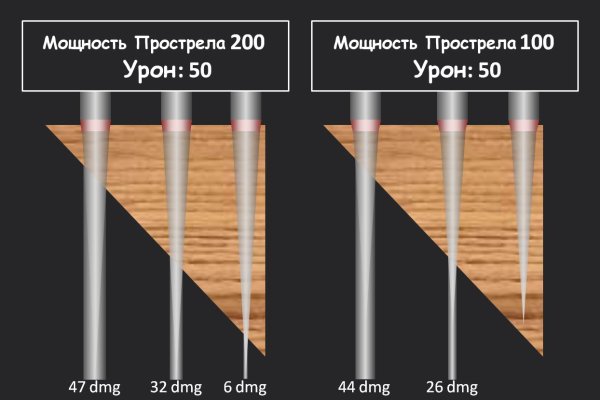 Кракен рабочее на сегодня сайт