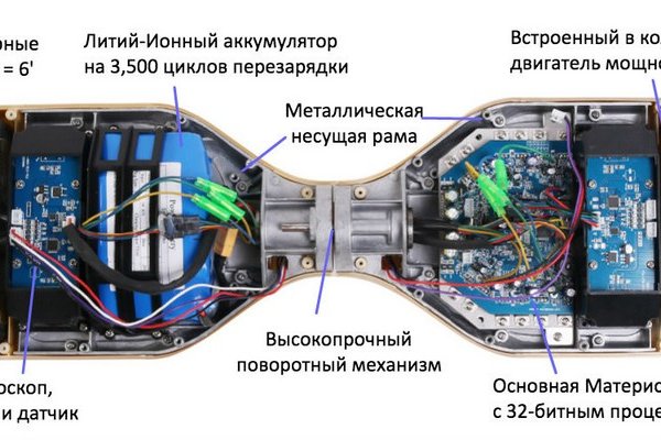 Кто создал сайт кракен