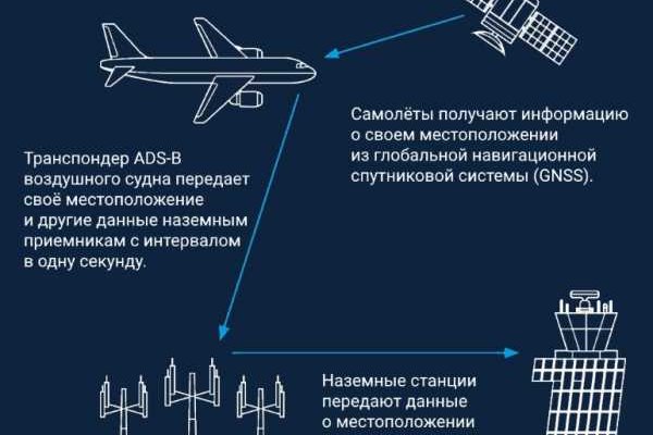 Кракен сайт в тор браузере ссылка скачать